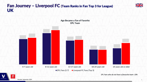 Liverpool FC Fan Profile