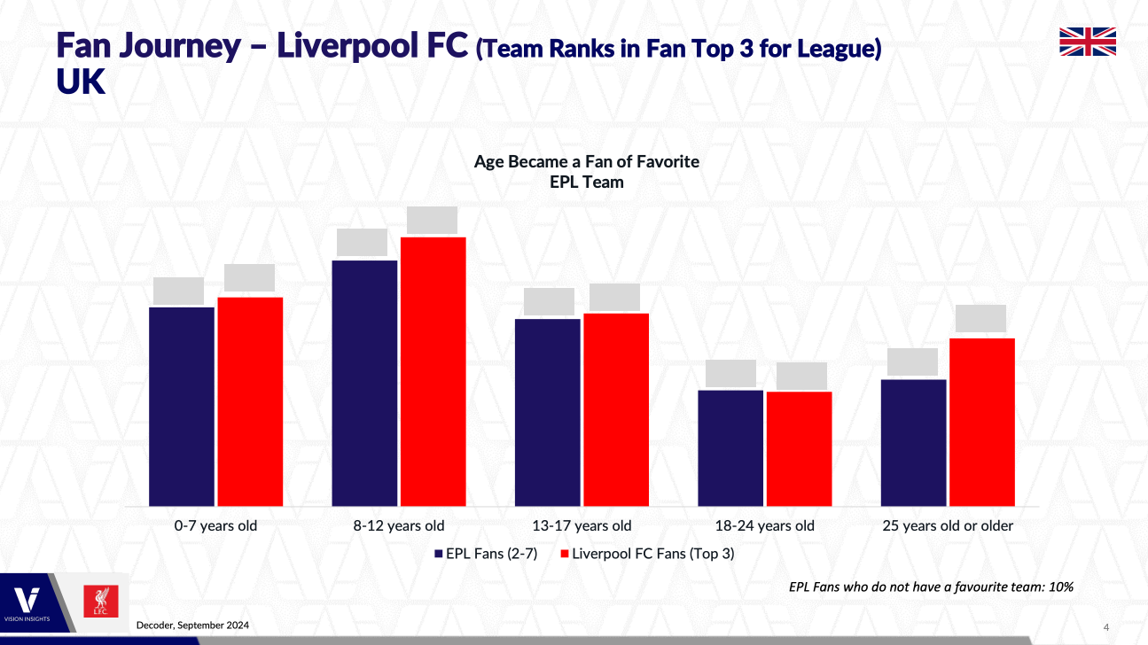 Liverpool FC Fan Profile - Image 2