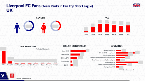 Liverpool FC Fan Profile